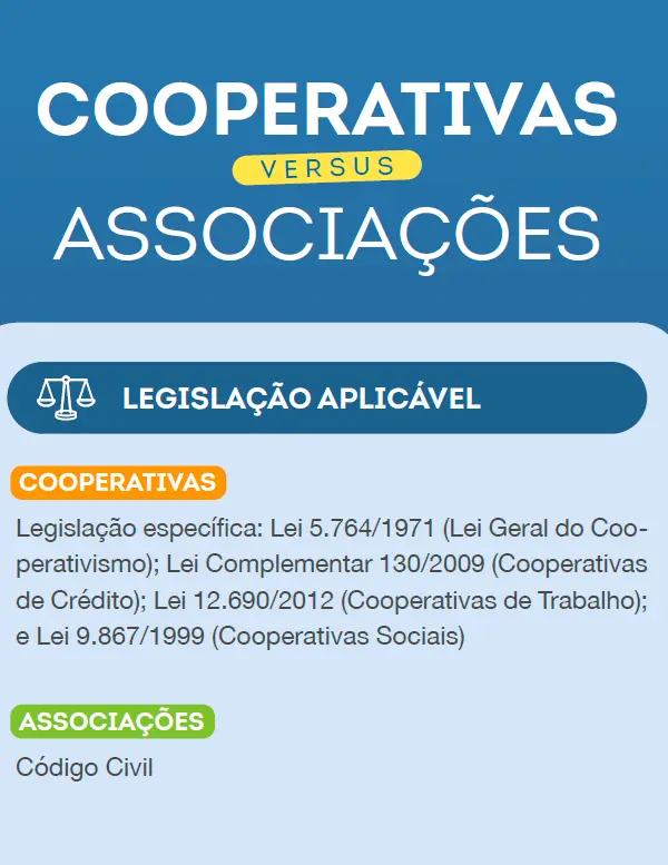 Cooperativas versus Associações